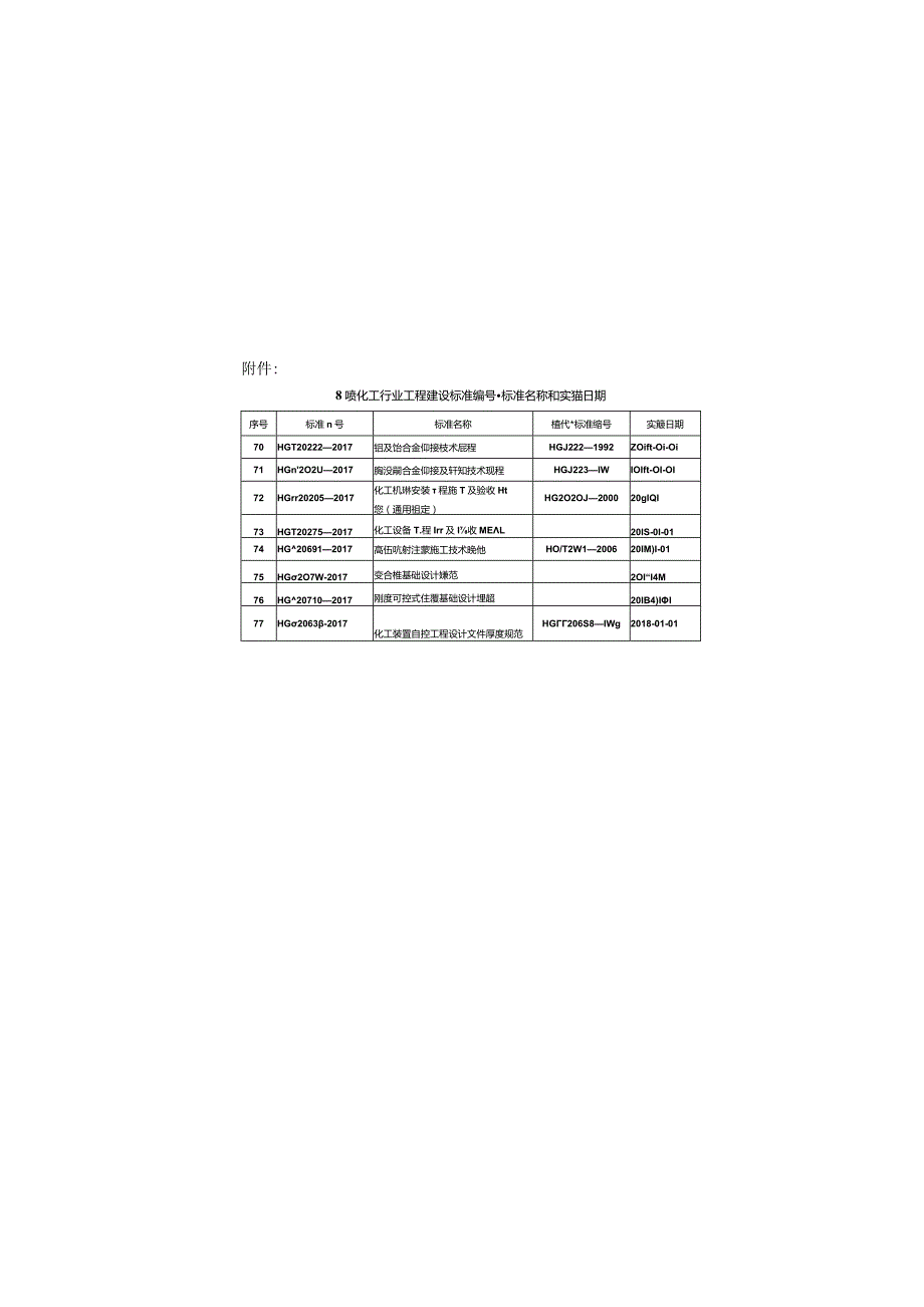 HG∕T20222-2017-铝及铝合金焊接技术规程.docx_第2页