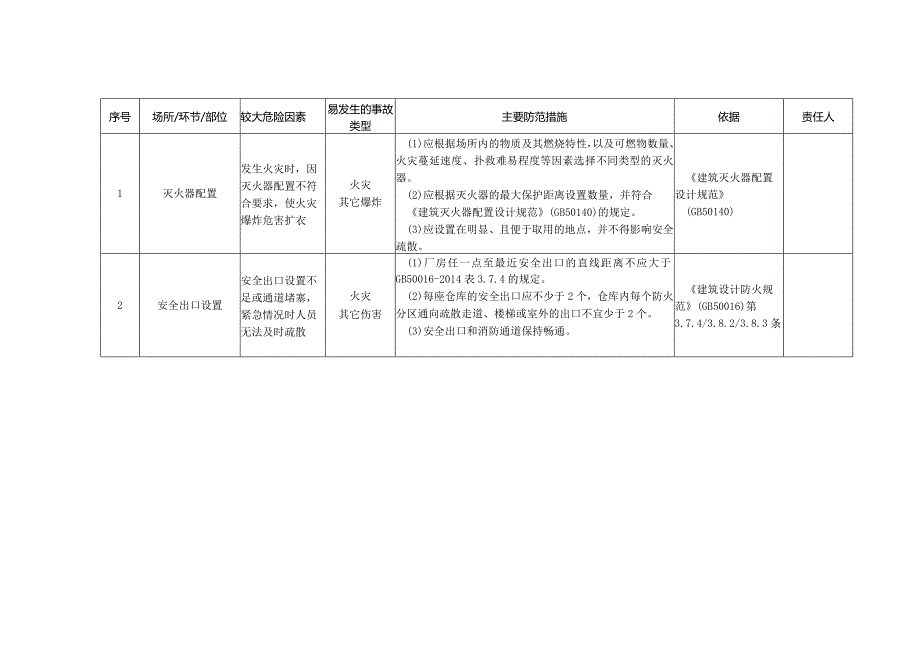 (新)XX企业双重预防体系-电镀企业安全风险清单(汇编).docx_第3页