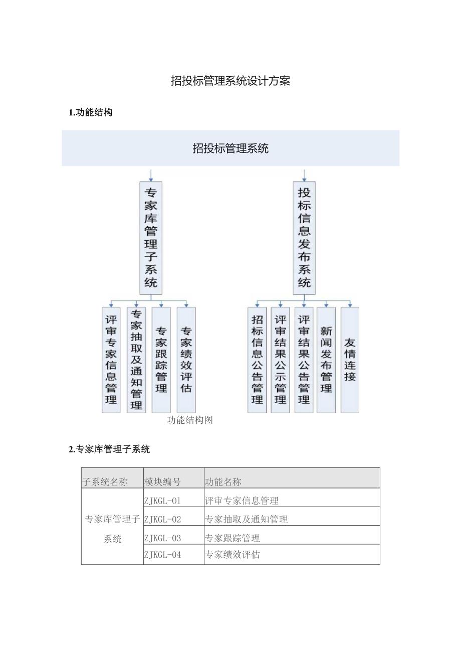 招投标管理系统设计方案.docx_第1页