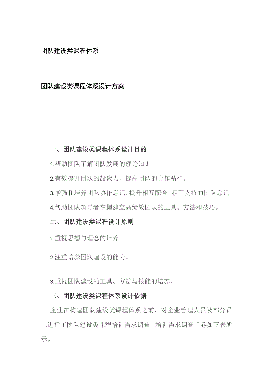 团队建设类课程体系.docx_第1页