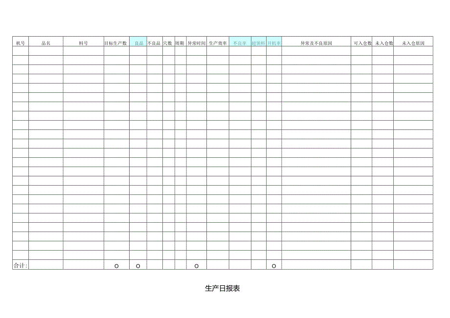 总生产日报表.docx_第1页