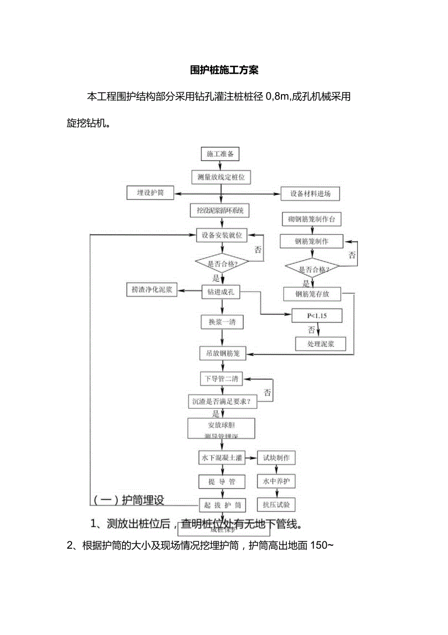 围护桩施工方案.docx_第1页