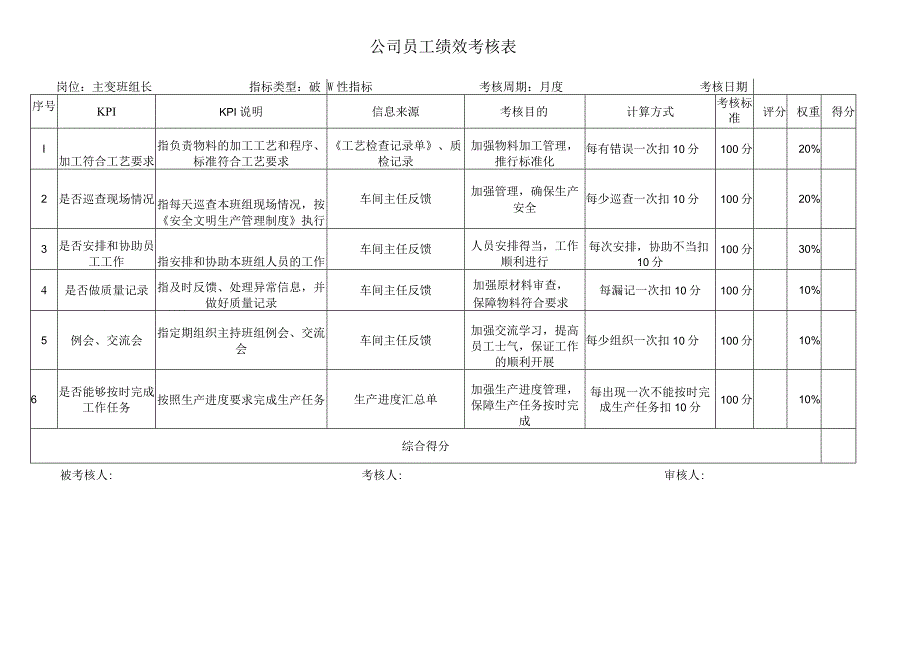 主变班组长考核指标库.docx_第1页