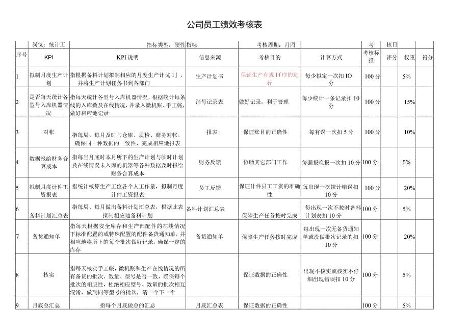 统计工位考核指标库.docx_第1页