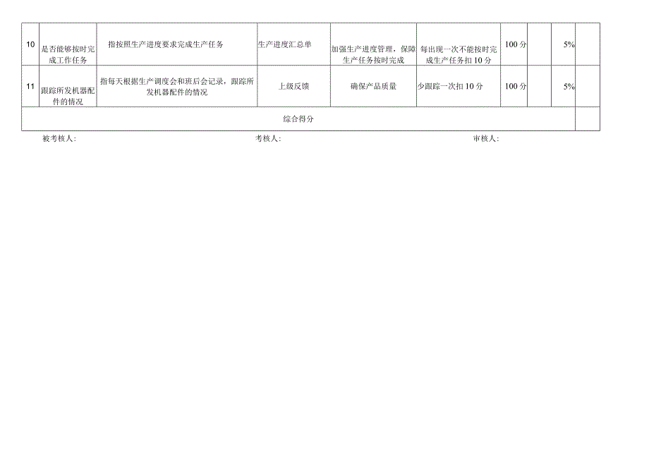 统计工位考核指标库.docx_第2页