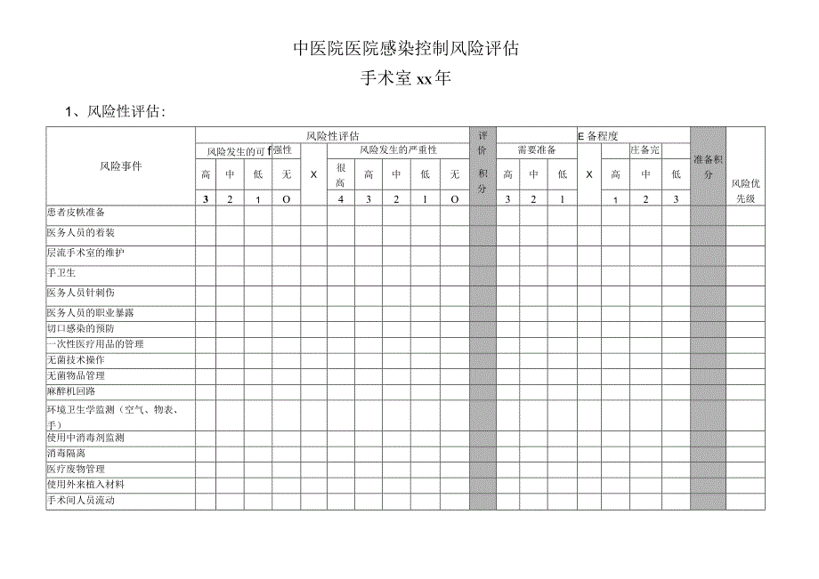 医院感染控制风险评估（手术室）.docx_第1页