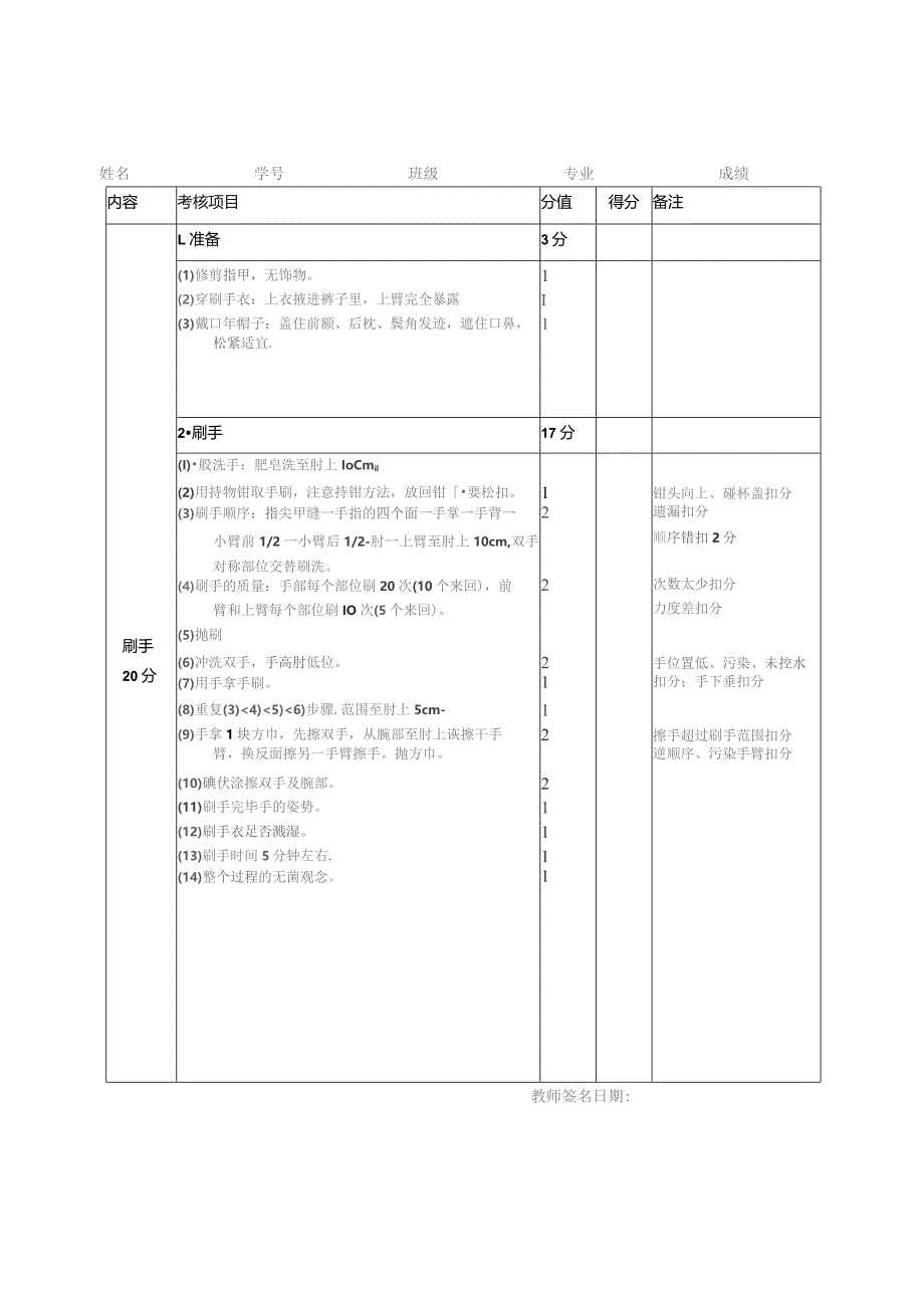 外科无菌技术操作考核评分表.docx_第1页