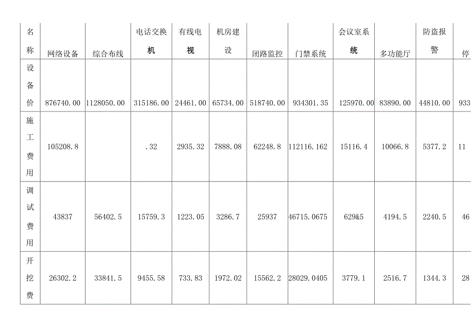 综合楼智能化弱电系统工程报价清单.docx_第3页