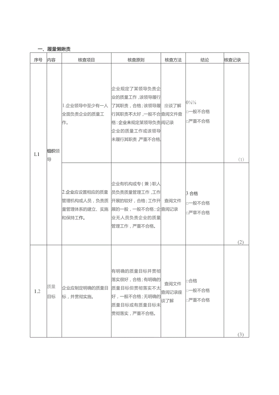 (新)XX企业食品Qs现场审查用表46项汇编.docx_第3页