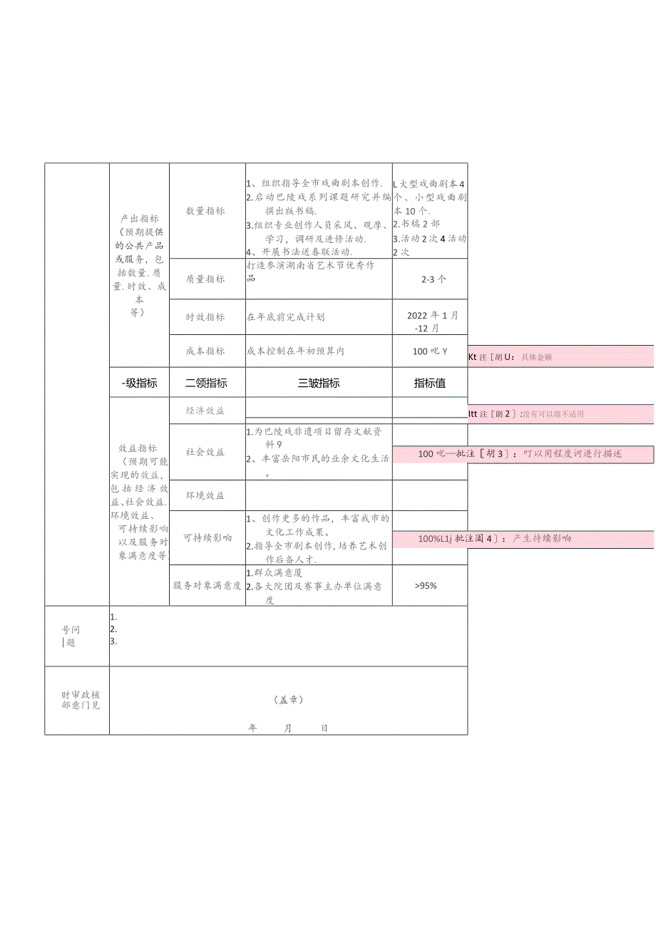 部门单位整体支出预算绩效目标申报表.docx_第2页