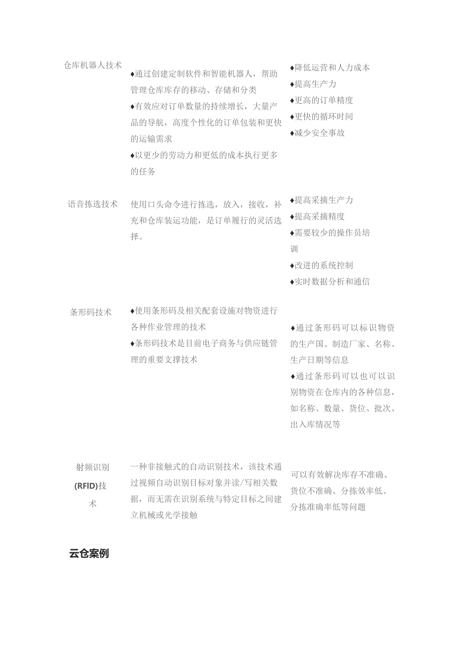 电子商务仓储创新管理.docx_第2页