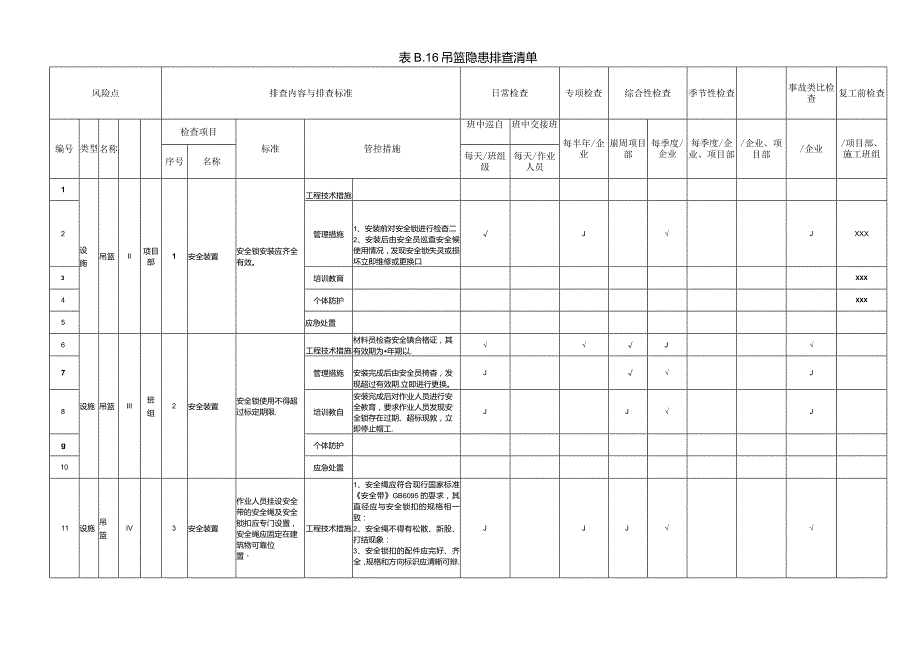 (新)XX企业双重预防体系-吊篮隐患排查清单(汇编).docx_第1页