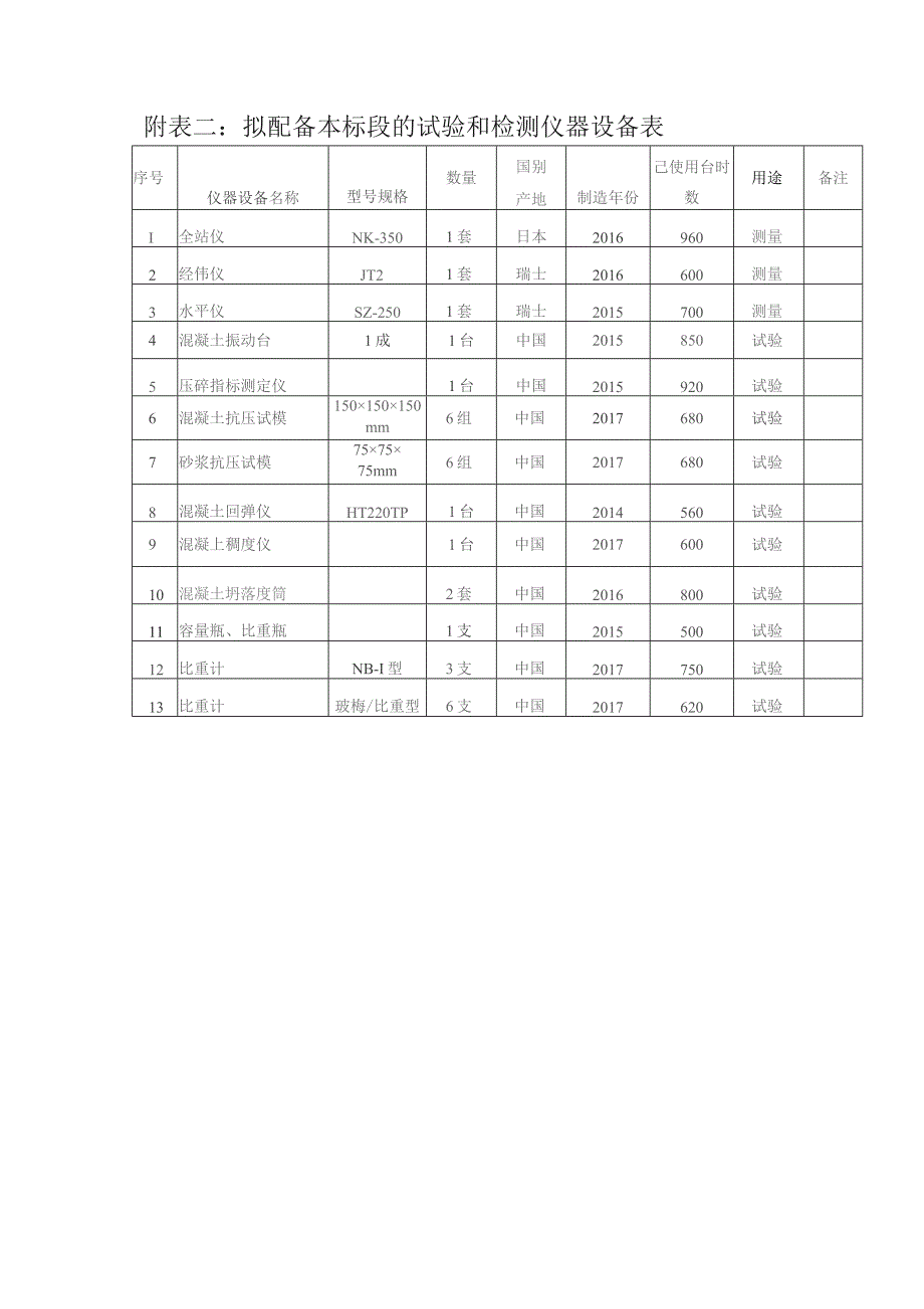 施工组织设计附表.docx_第2页