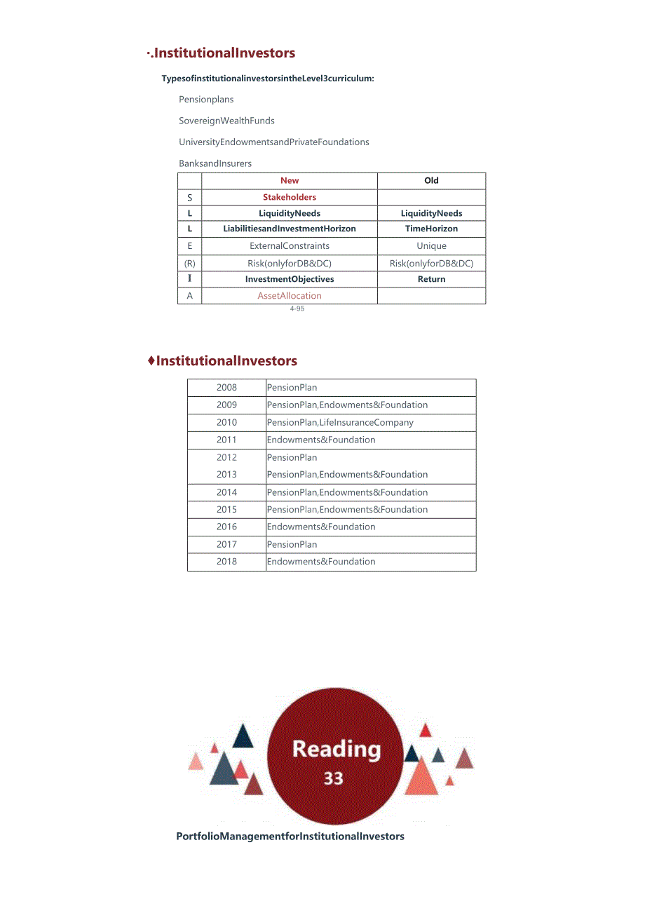 CFA三级基础段：机构IPS_Irene（打印版）.docx_第3页