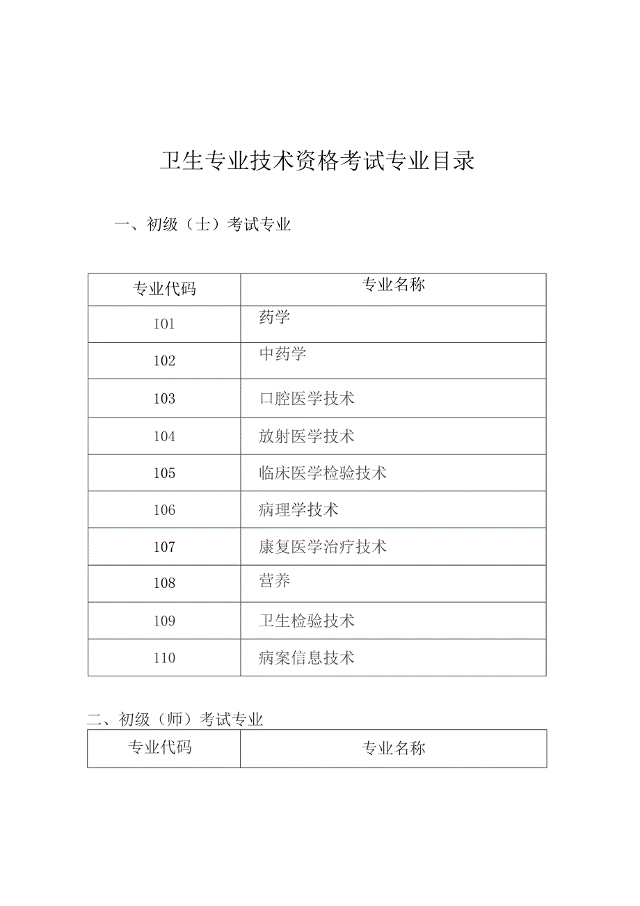 卫生专业技术资格考试专业目录.docx_第1页