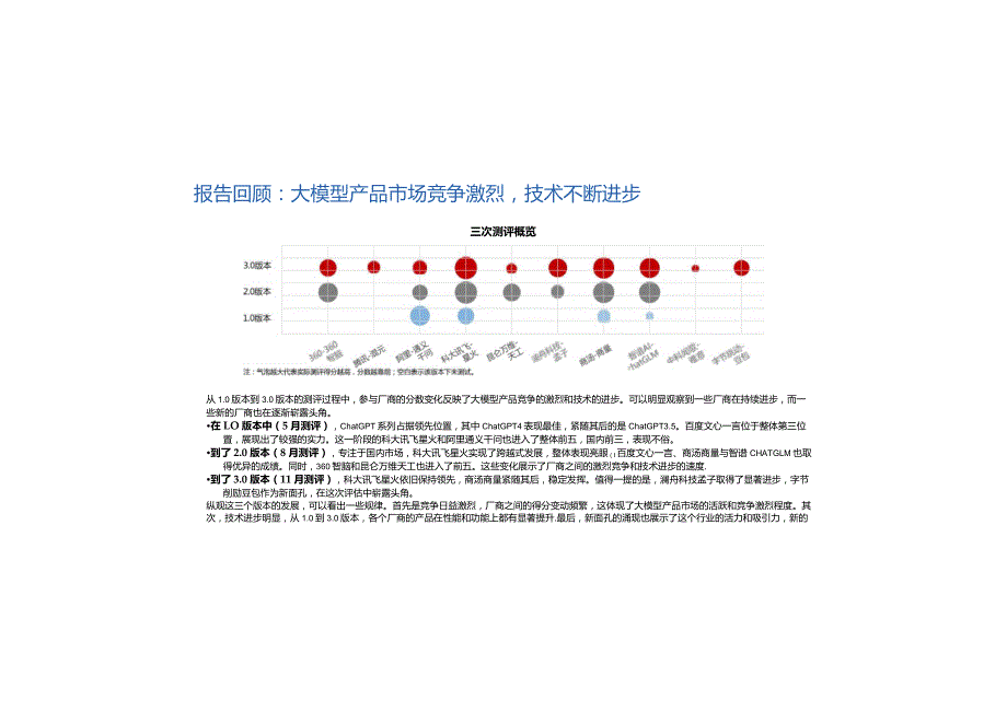 2023人工智能大模型体验报告3.0.docx_第2页