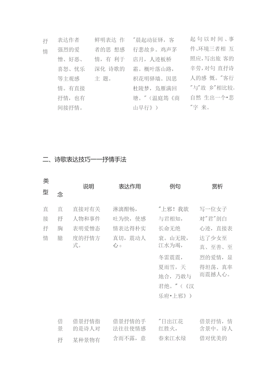 古诗鉴赏 表达技巧知识表解全套.docx_第2页