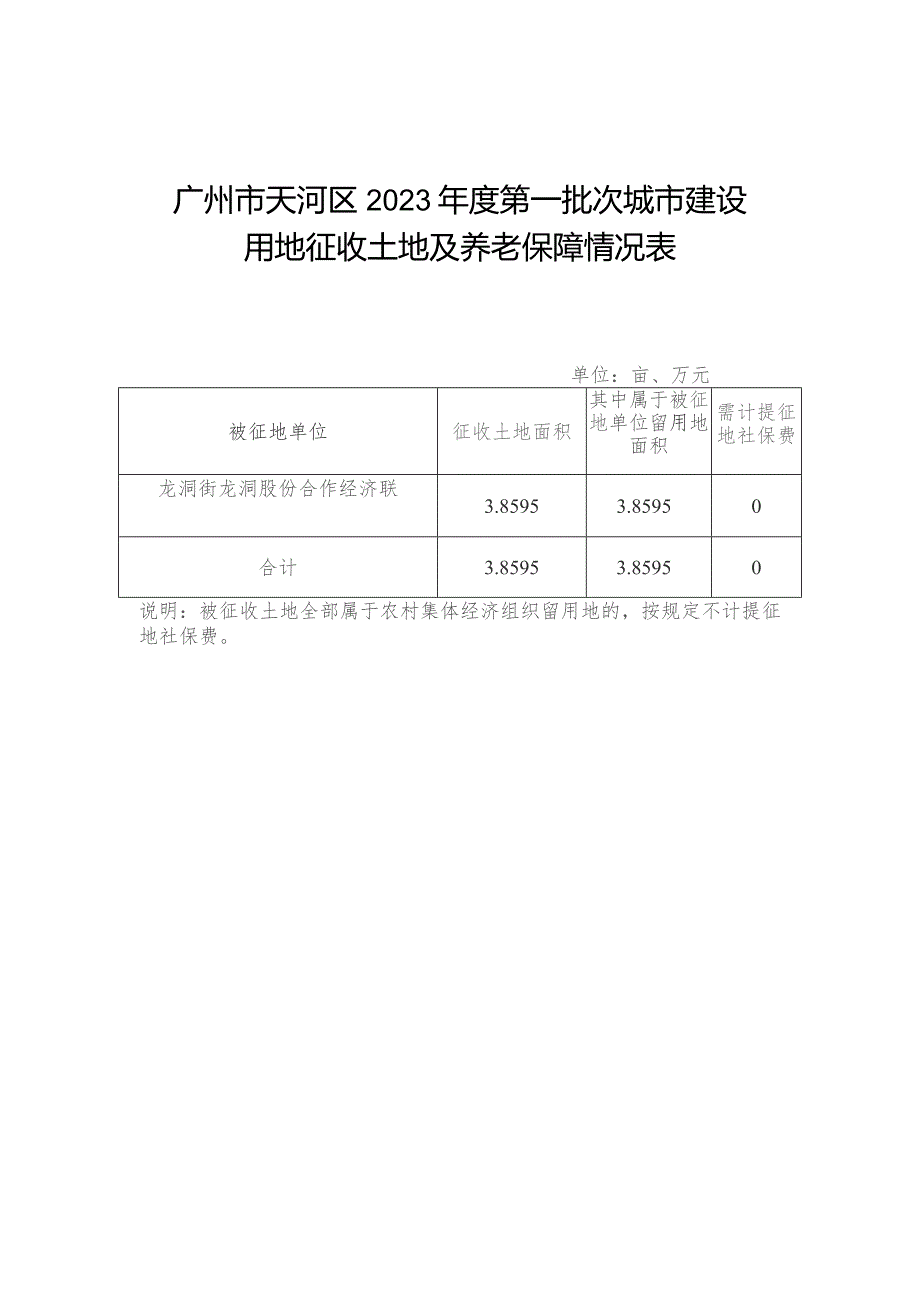 被征地农民养老保障方案.docx_第2页