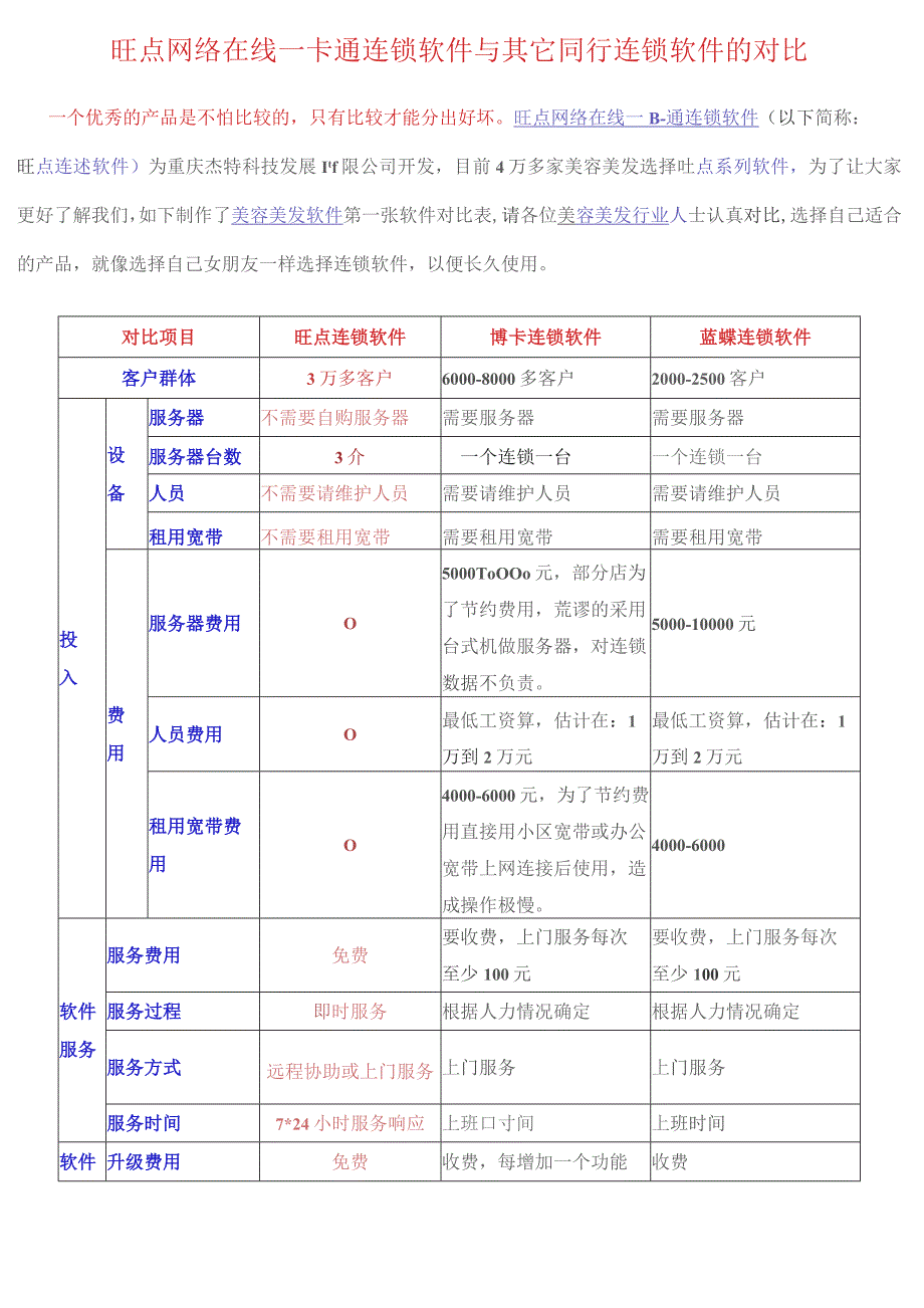 旺点网络在线一卡通连锁软件与其它同行连锁软件的对比.docx_第1页