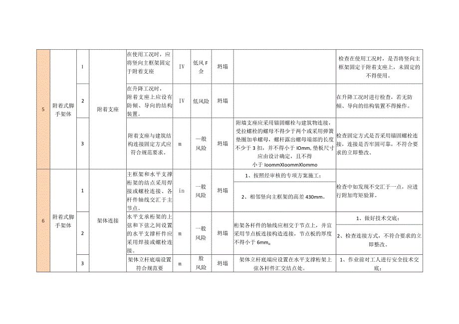 附着式脚手架分级管控措施.docx_第3页