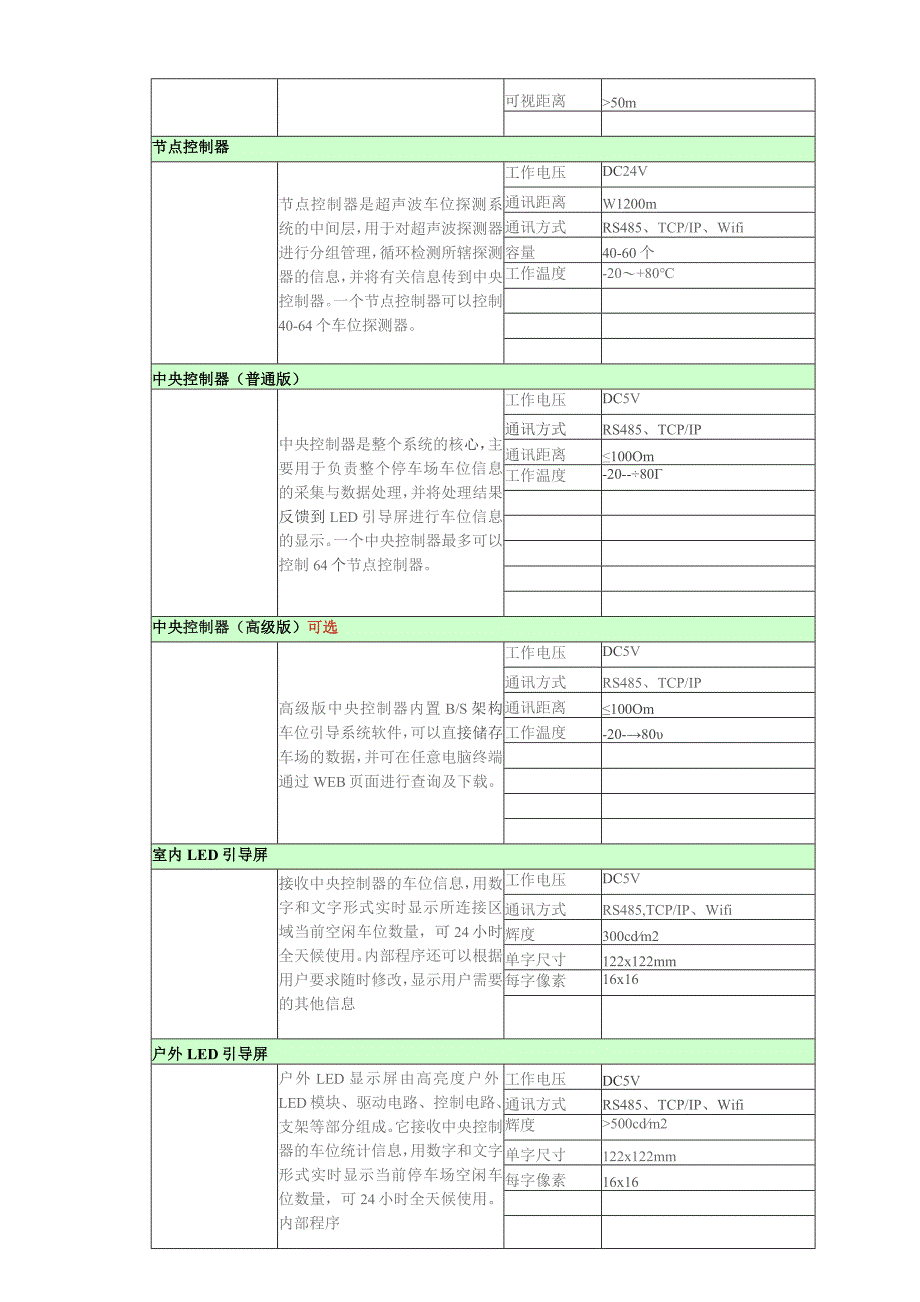 车位引导系统.docx_第2页