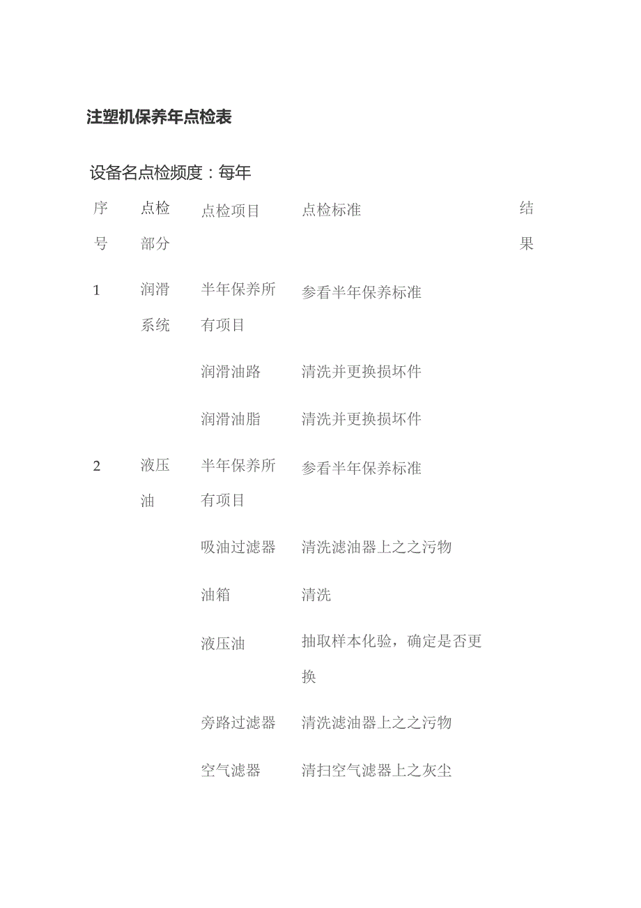 注塑机保养年点检表.docx_第1页