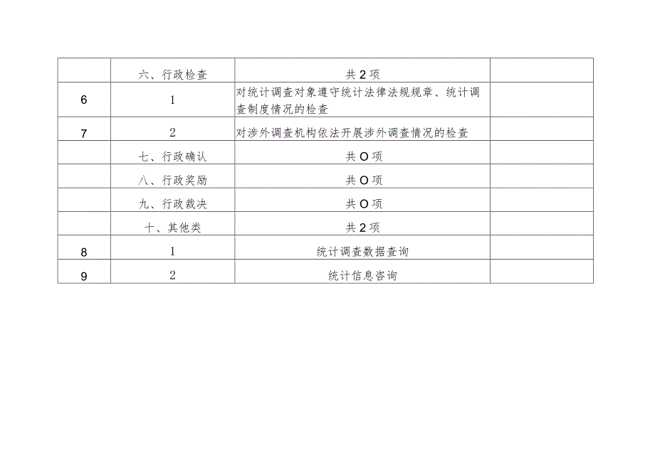 滦州市统计局权责清单事项总表共3类、9项.docx_第2页