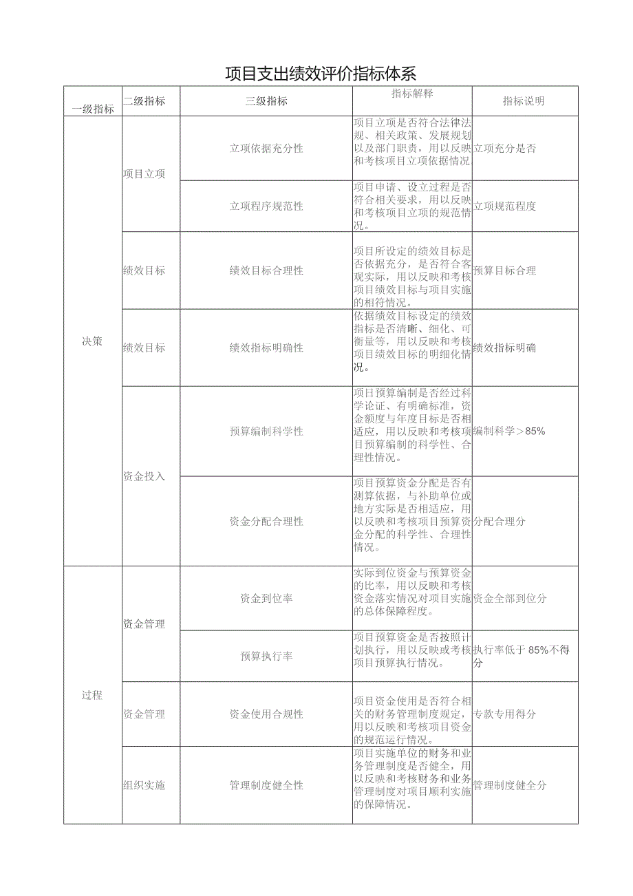 西湖区站前西路、系马桩五栋房屋沿街整改排危工程绩效评价报告.docx_第3页