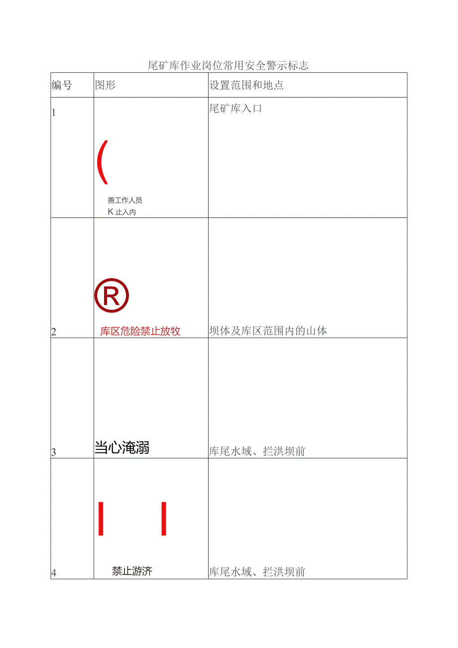 尾矿库作业岗位常用安全警示标志.docx_第1页