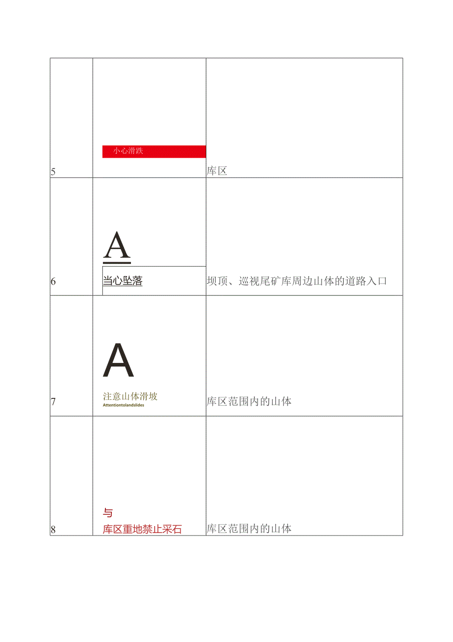 尾矿库作业岗位常用安全警示标志.docx_第2页