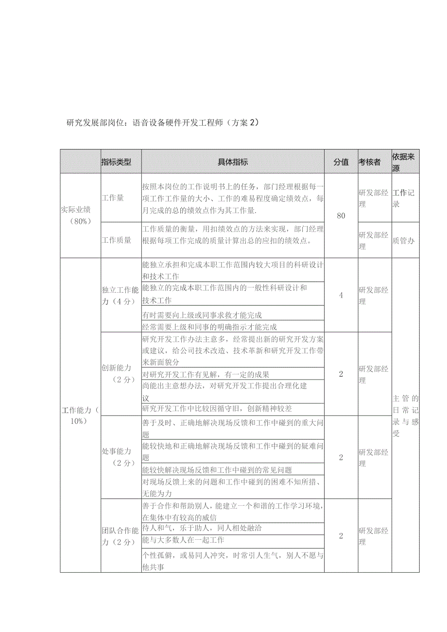 方圆公司研究发展部语音设备硬件开发工程师（方案2）.docx_第1页