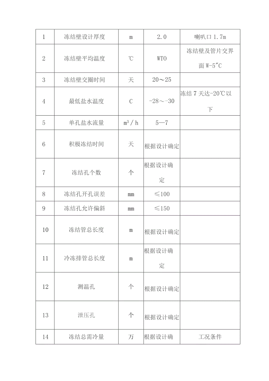 联络通道冷冻法施工作业指导书.docx_第3页