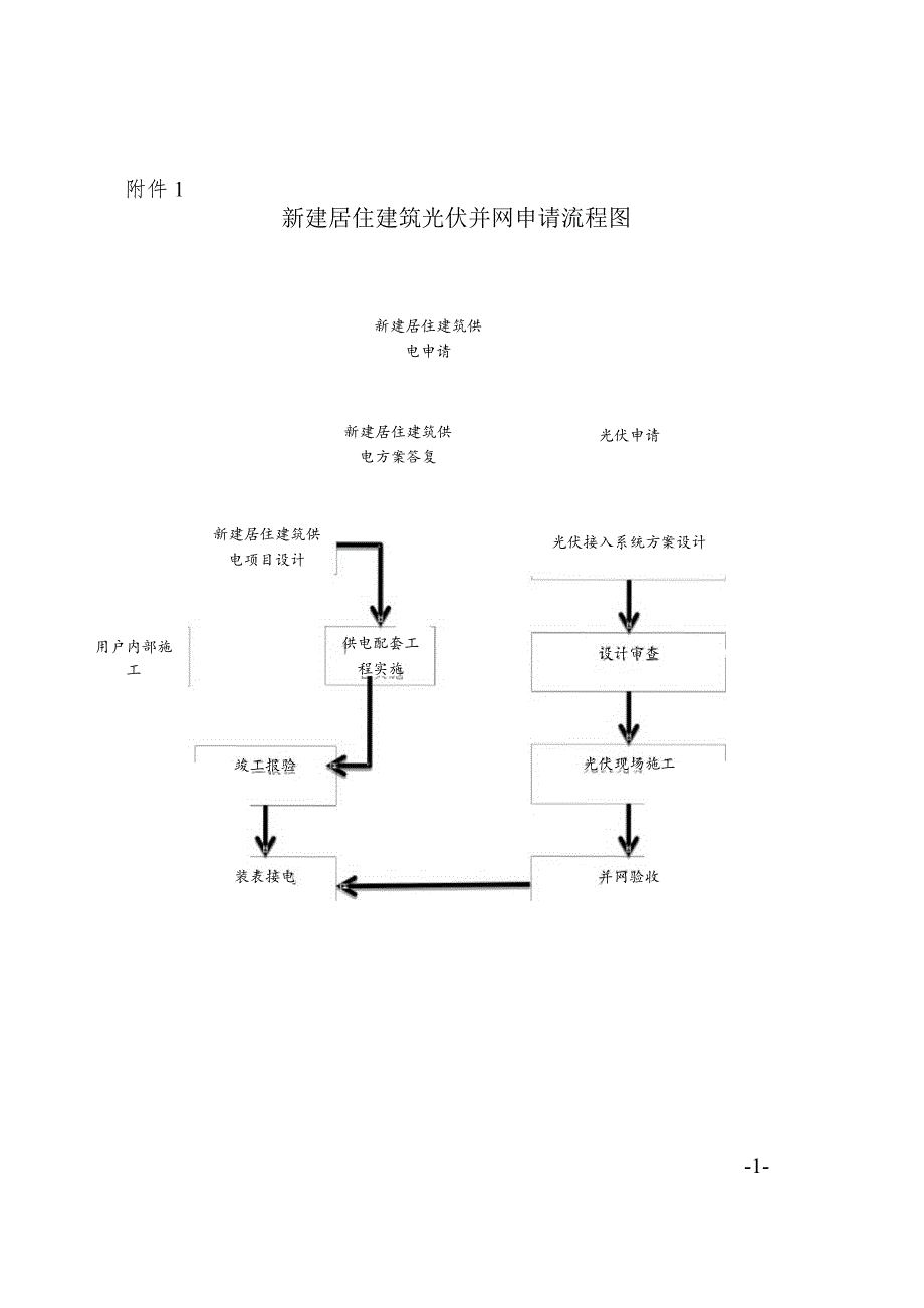 新建居住建筑光伏并网申请流程图.docx_第1页