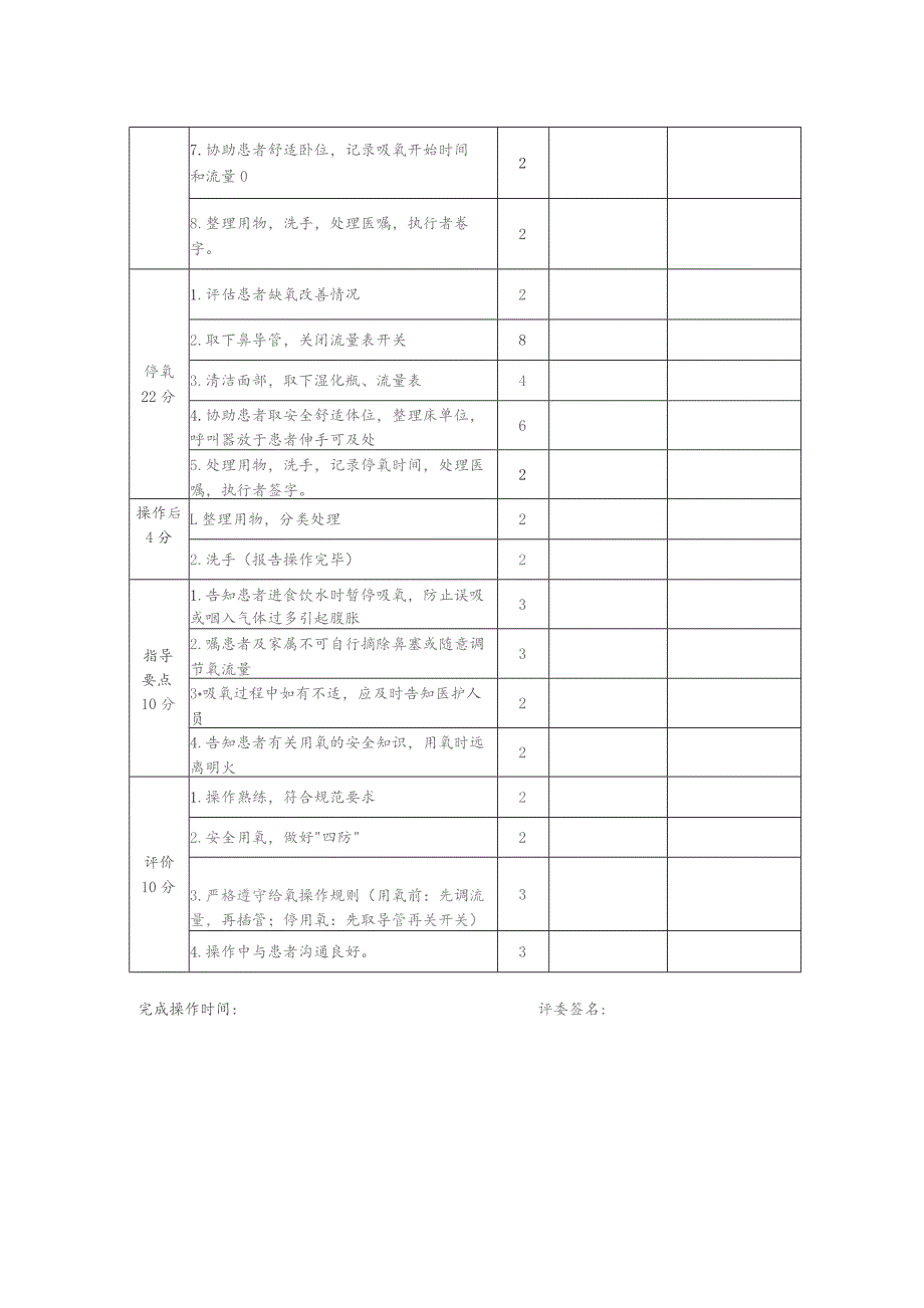 护理技能虚拟仿真实验教学项目--操作考核评分表.docx_第2页