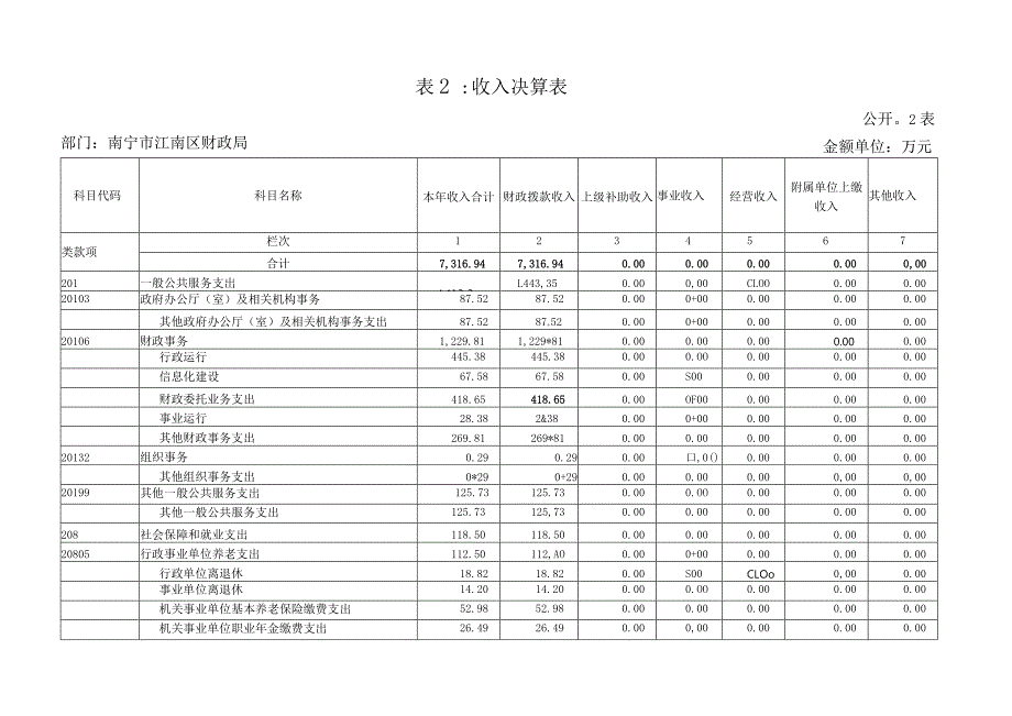 表1收入支出决算总表.docx_第3页