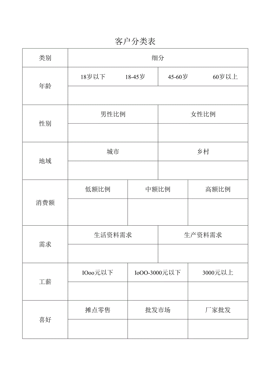 客户分类表参考模板.docx_第1页