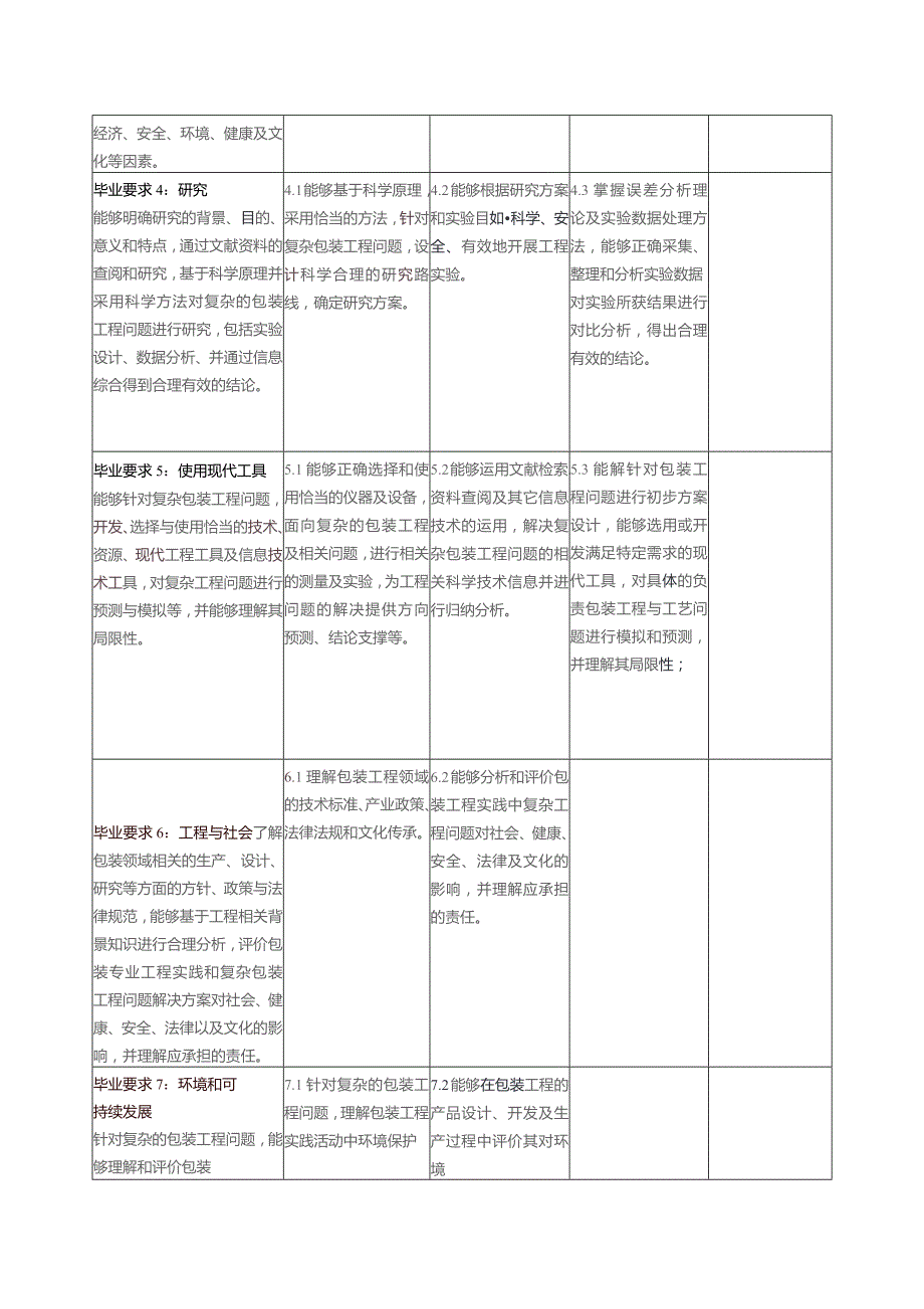 包装工程专业培养方案2022级.docx_第3页