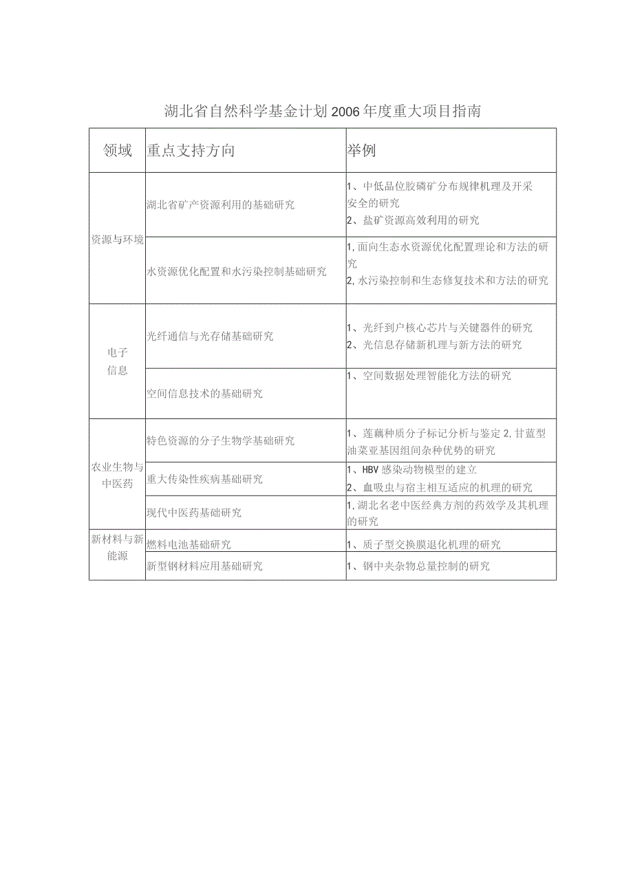 湖北省自然科学基金计划2006年度重大项目指南.docx_第1页