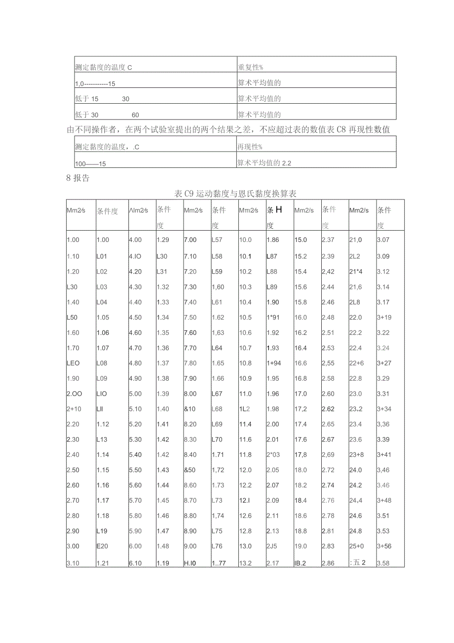 石油产品运动黏度测定法和动力黏度计算法.docx_第3页