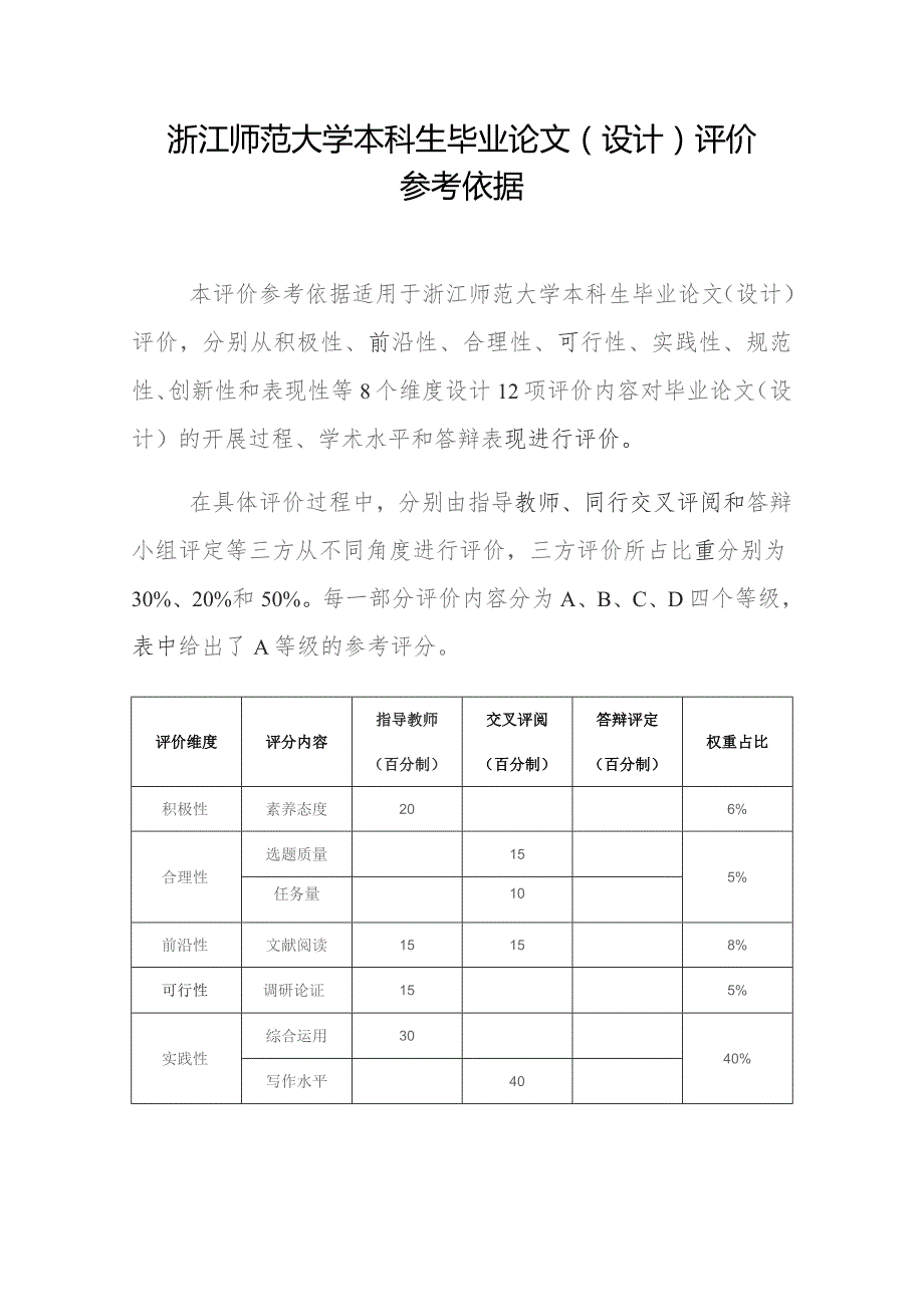 浙江师范大学本科生毕业论文设计评价参考依据.docx_第1页