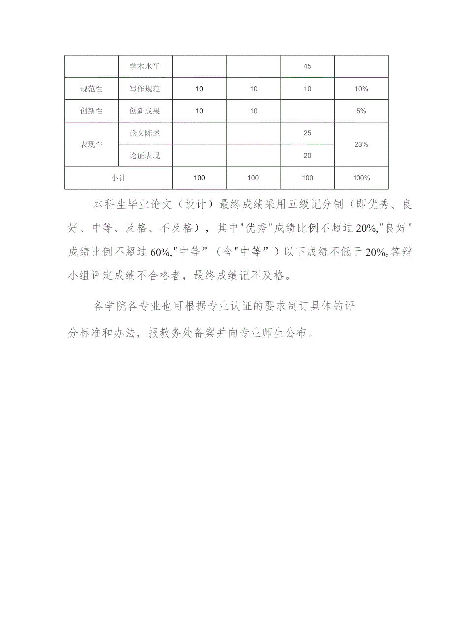 浙江师范大学本科生毕业论文设计评价参考依据.docx_第2页