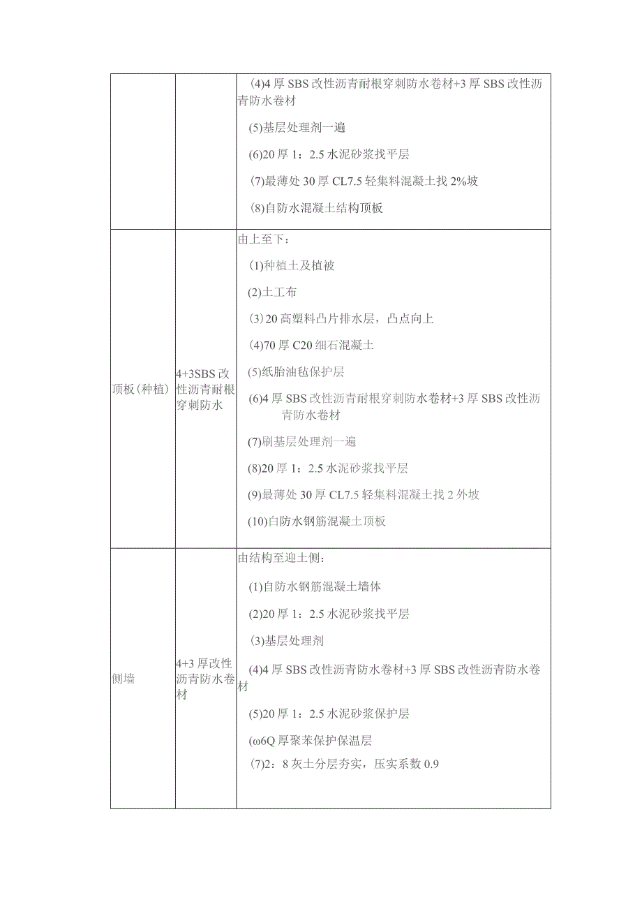 小学教学楼防水施工方案 (自动保存的).docx_第3页