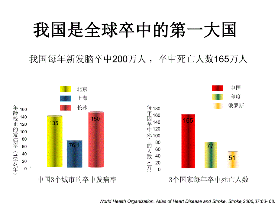 如何预防脑卒中.ppt_第2页