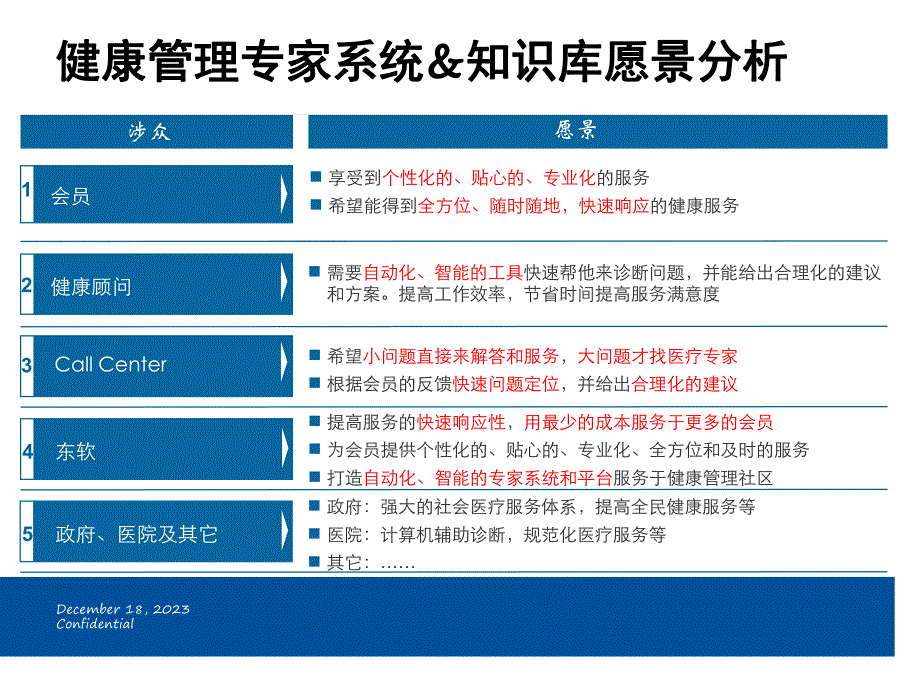 健康管理专家系统&知识库ppt.ppt_第3页