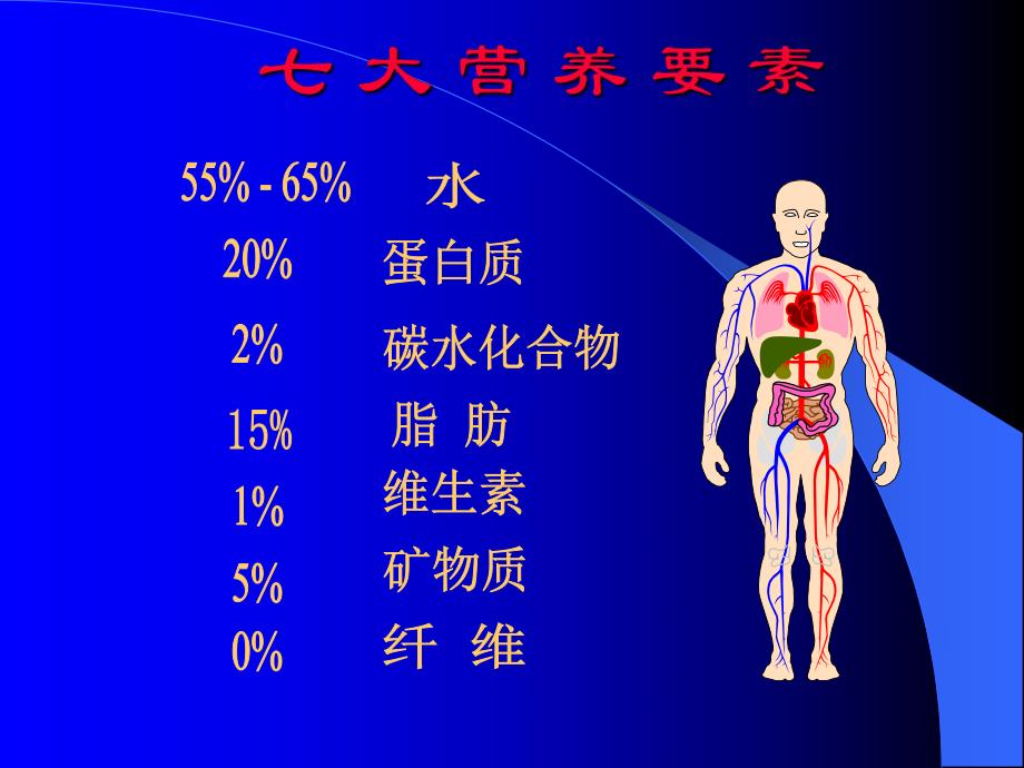 七大营养要素(PPT50).ppt_第2页