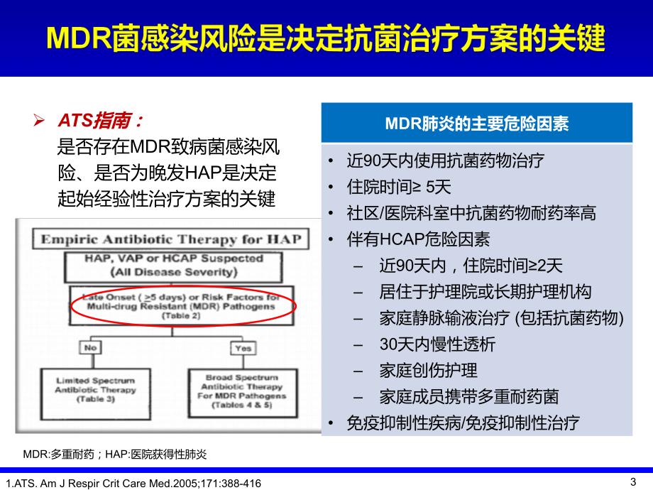 关注MDR感染高危因素指导经验性抗菌治疗.ppt_第3页