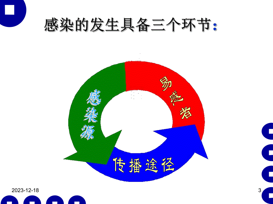 医院感染管理与职业防护.ppt_第3页