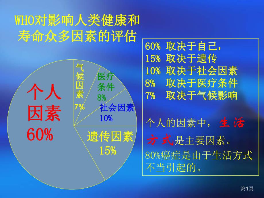 WHO对影响人类健康和寿命众多因素的评估(PPT20).ppt_第1页