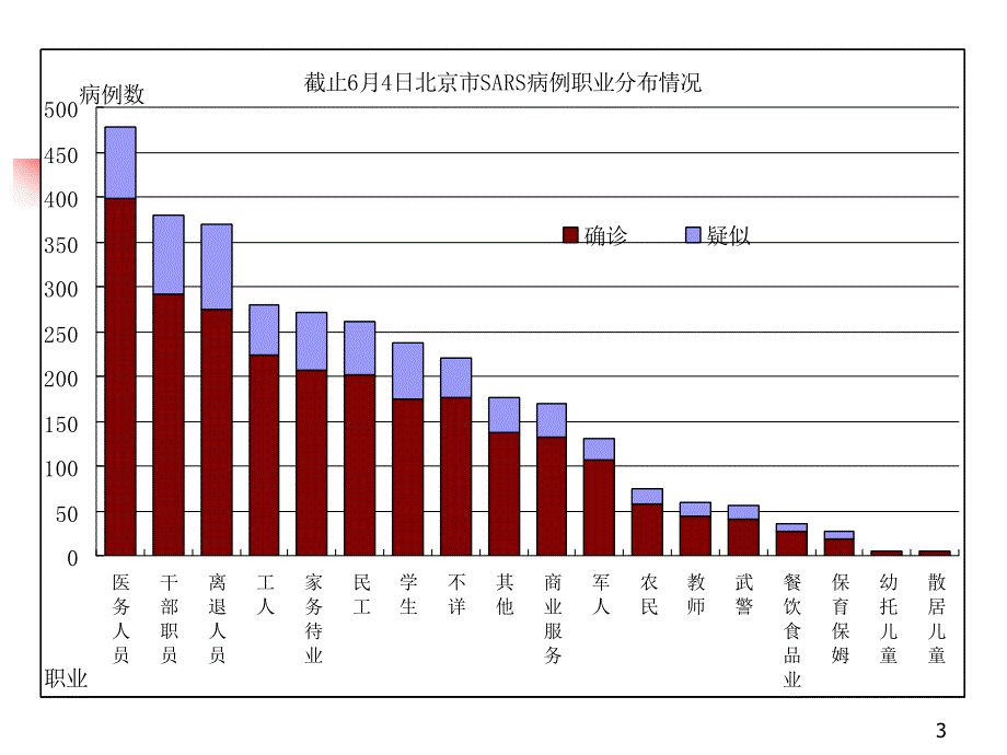 2、疾病群体现象及测量指标.ppt_第3页