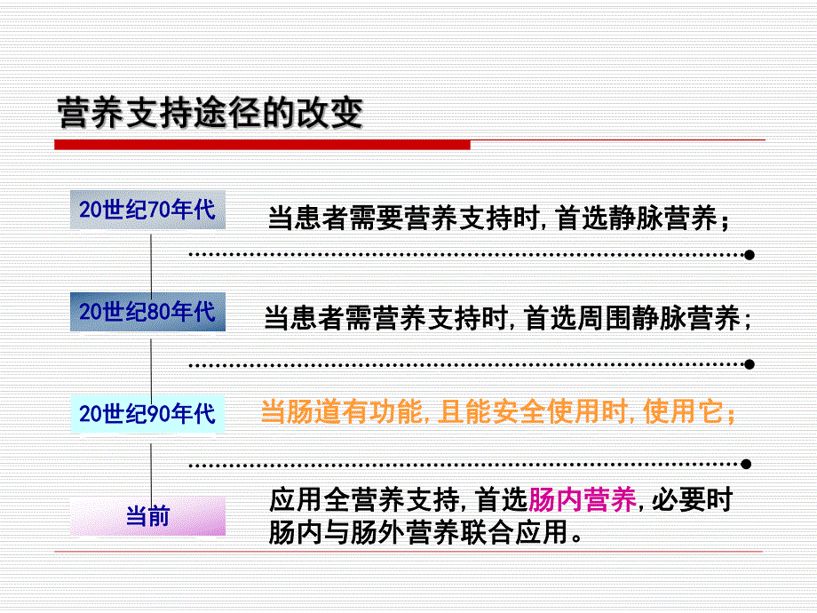 肠内营养误吸的预防指南.ppt_第2页